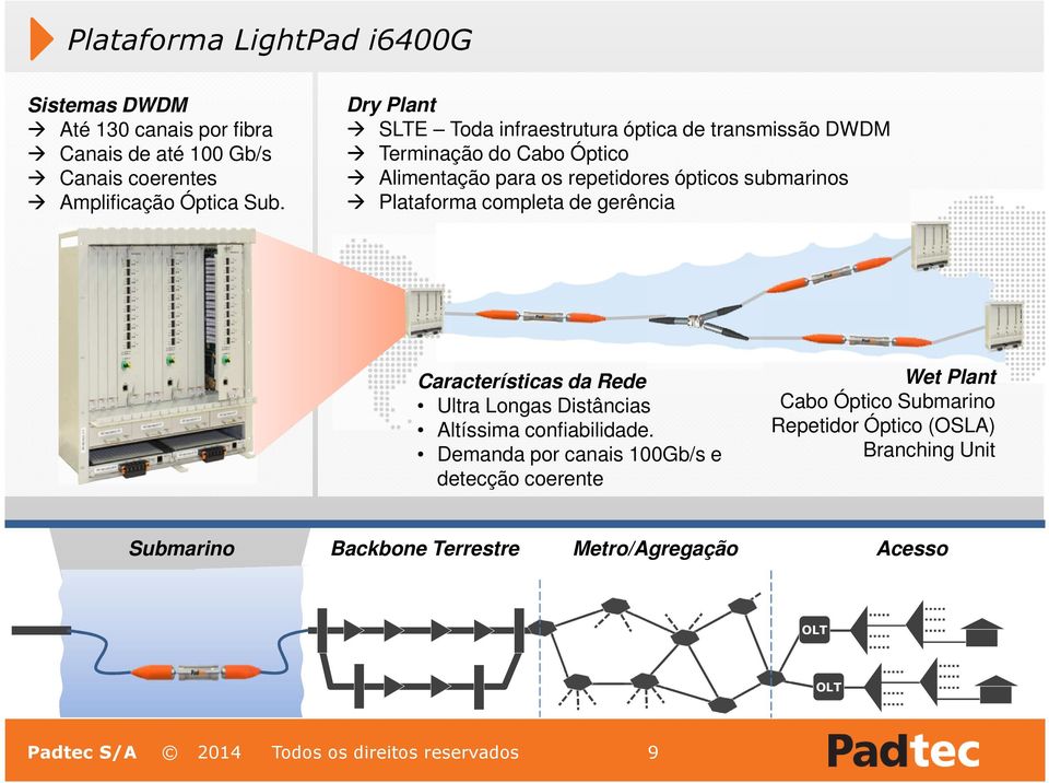 Plataforma completa de gerência Características da Rede Ultra Longas Distâncias Altíssima confiabilidade.