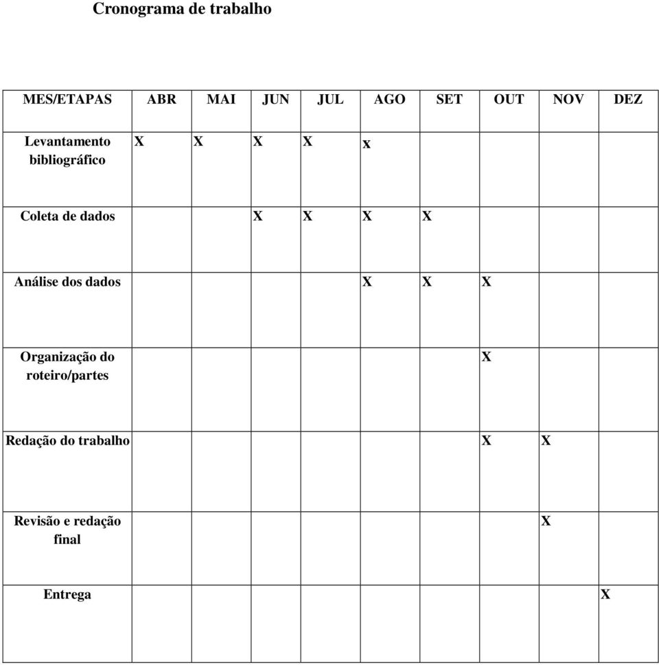 X X X X Análise dos dados X X X Organização do roteiro/partes