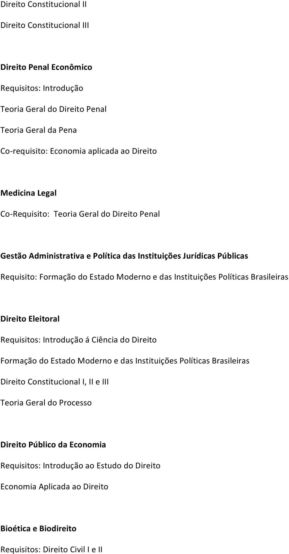 Requisito:FormaçãodoEstadoModernoedasInstituiçõesPolíticasBrasileiras DireitoEleitoral Requisitos:IntroduçãoáCiênciadoDireito