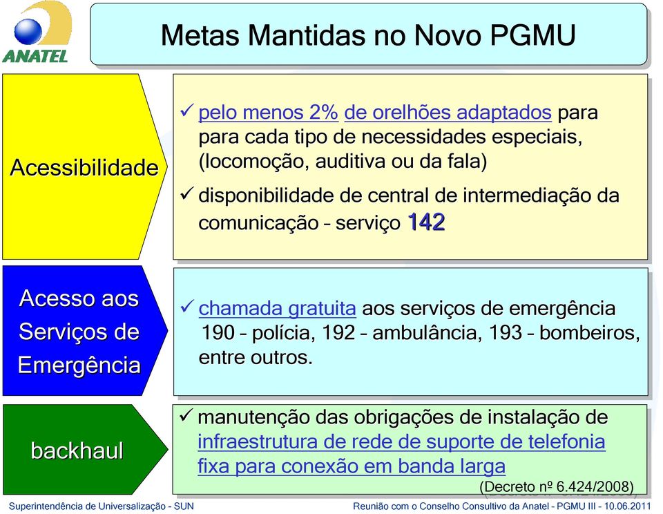 Emergência chamada gratuita aos serviços de emergência 190 polícia, 192 ambulância, 193 bombeiros, entre outros.