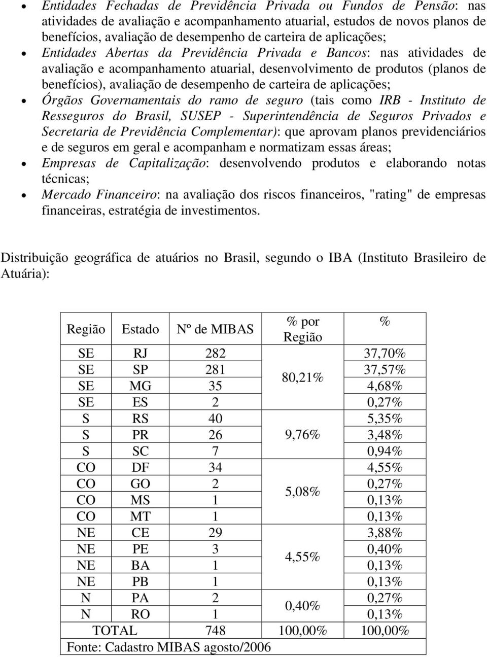 carteira de aplicações; Órgãos Governamentais do ramo de seguro (tais como IRB - Instituto de Resseguros do Brasil, SUSEP - Superintendência de Seguros Privados e Secretaria de Previdência