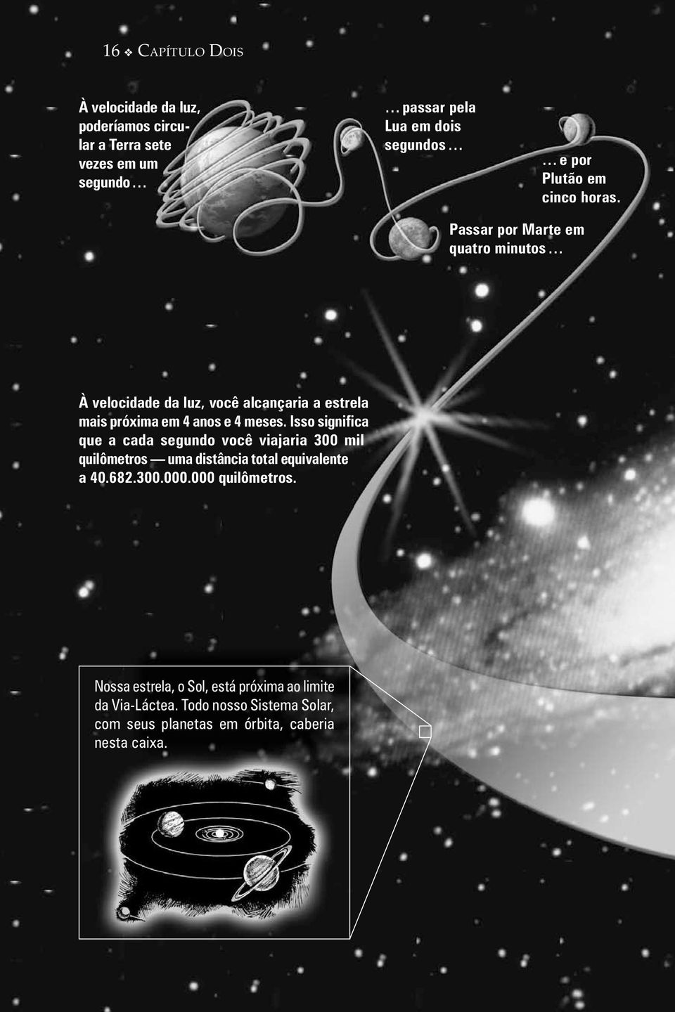 Passar por Marte em quatro minutos À velocidade da luz, você alcançaria a estrela mais próxima em 4 anos e 4 meses.