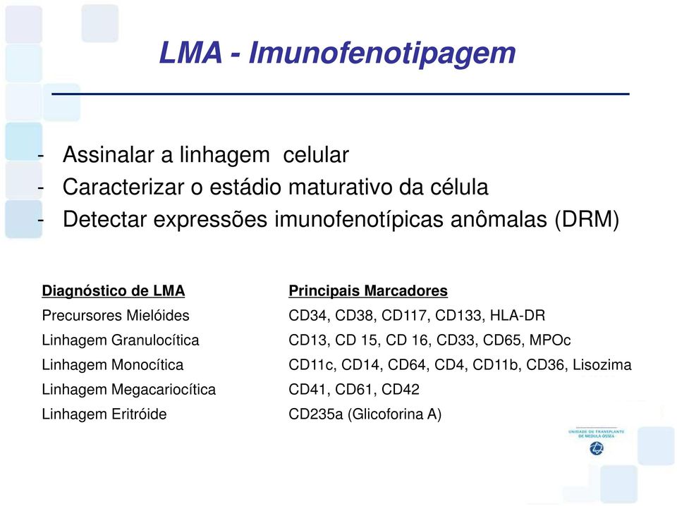 Linhagem Monocítica Linhagem Megacariocítica Principais Marcadores CD34, CD38, CD117, CD133, HLA-DR CD13, CD 15,