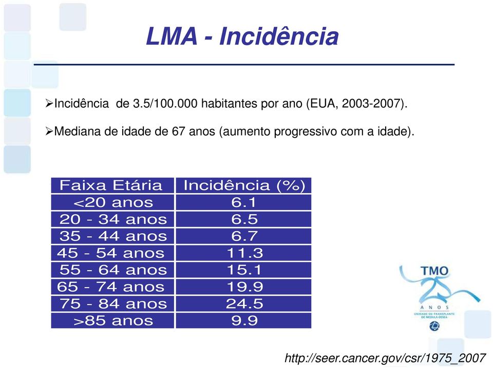 Faixa Etária Incidência (%) <20 anos 6.1 20-34 anos 6.5 35-44 anos 6.