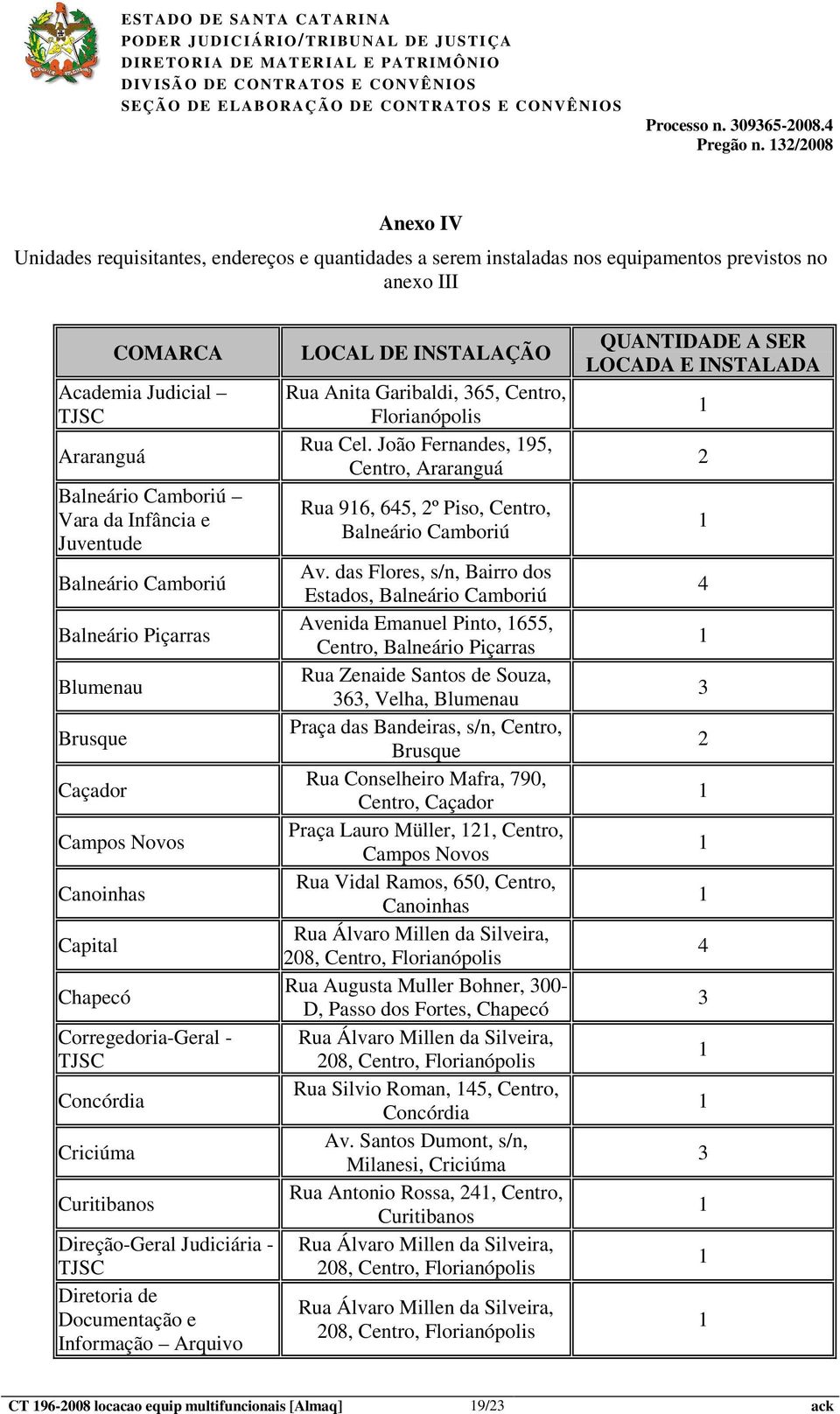 Infância e Juventude Balneário Camboriú Balneário Piçarras Blumenau Brusque Caçador Campos Novos Canoinhas Capital Chapecó Corregedoria-Geral - TJSC Concórdia Criciúma Curitibanos Direção-Geral