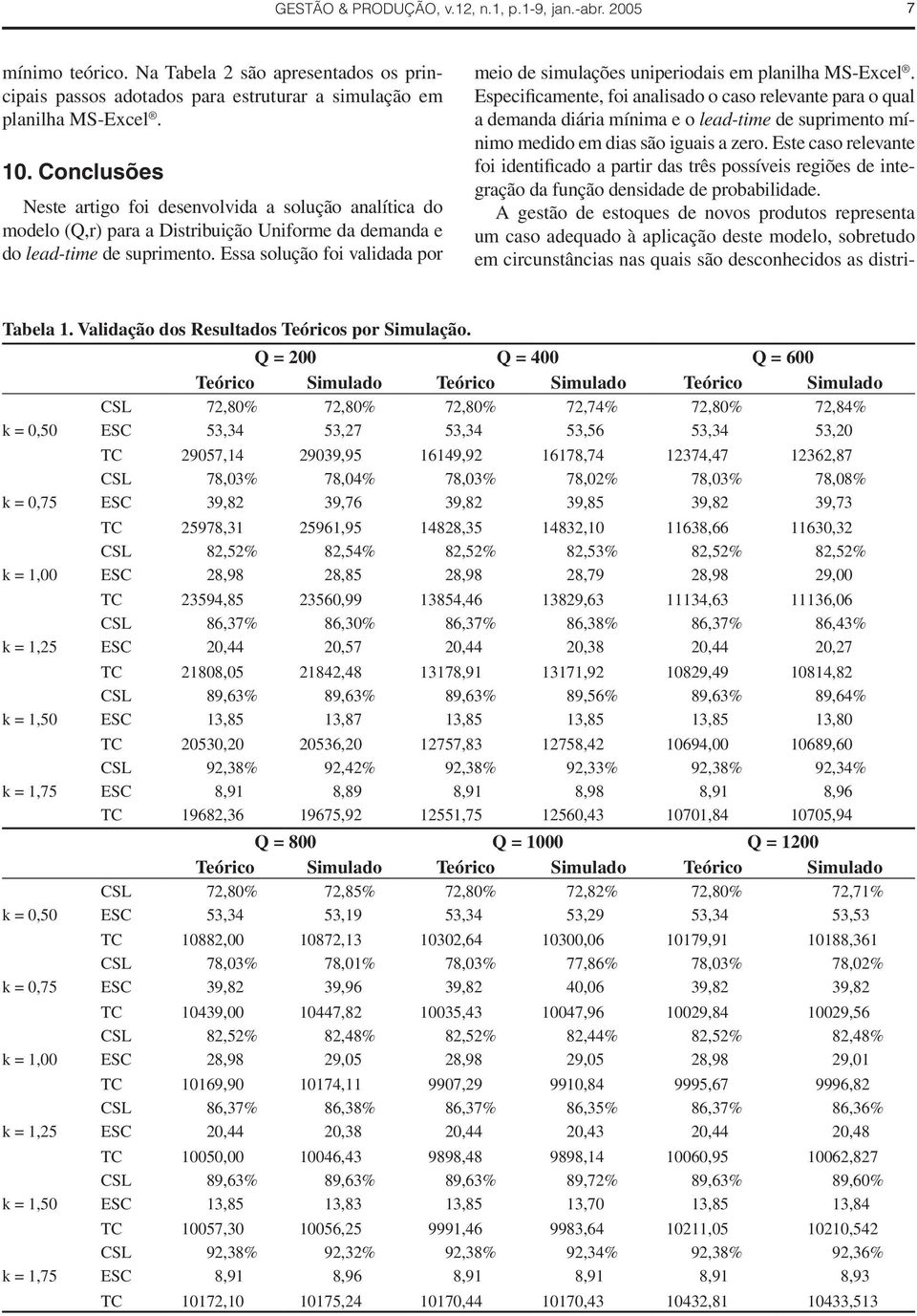 Essa solução foi validada por meio de simulações uniperiodais em planilha MS-Excel.