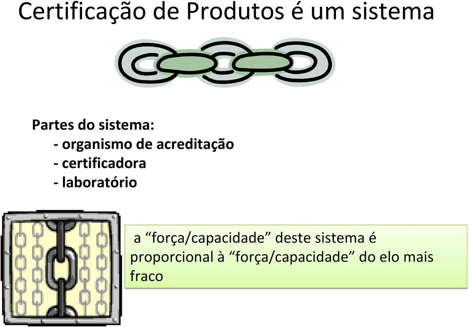 laboratório a força/capacidade deste sistema é