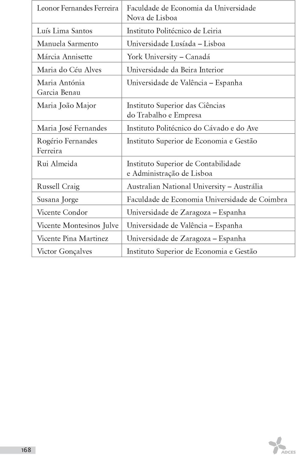 Superior das Ciências do Trabalho e Empresa Instituto Politécnico do Cávado e do Ave Instituto Superior de Economia e Gestão Rui Almeida Instituto Superior de Contabilidade e Administração de Lisboa