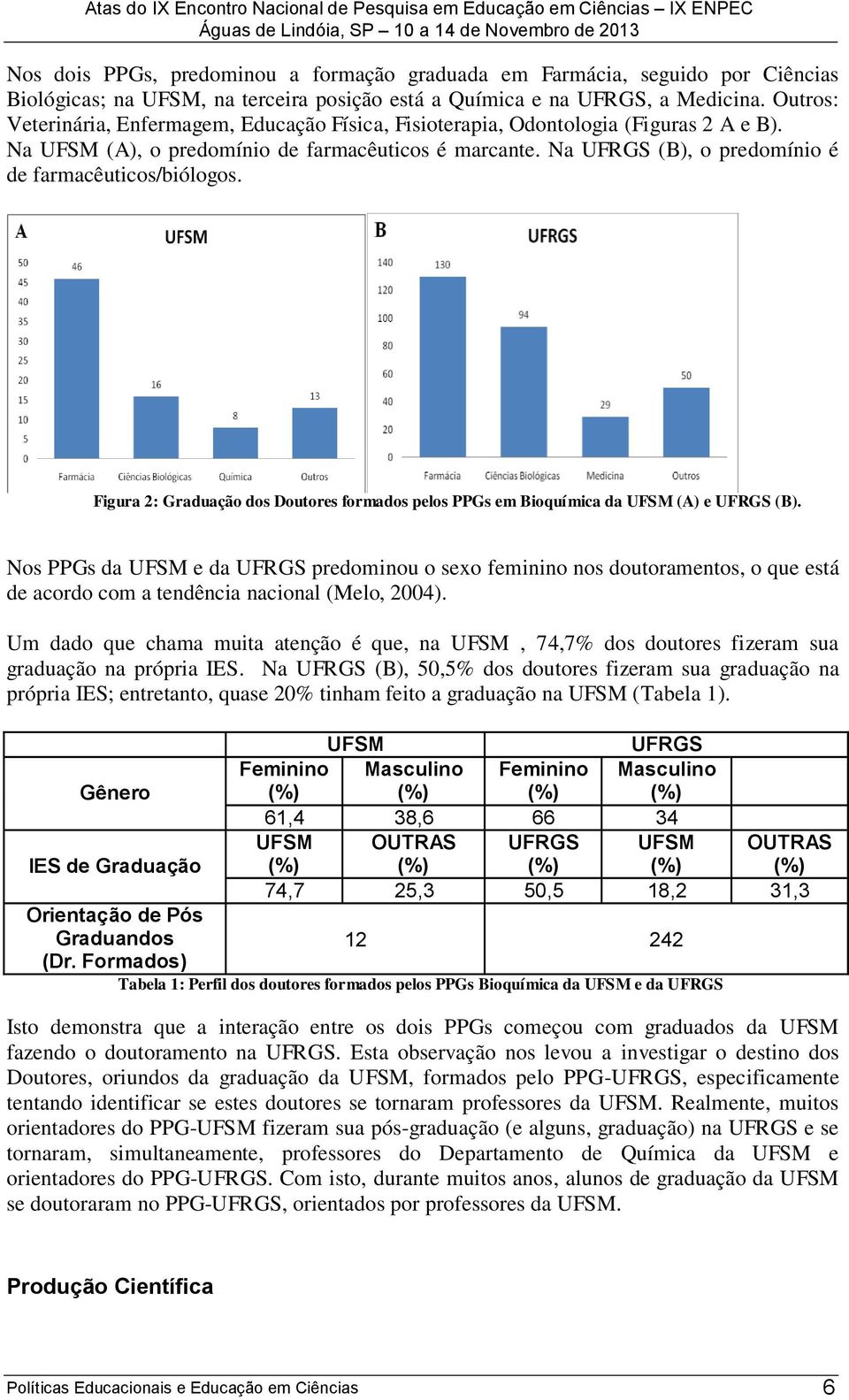 Na UFRGS (B), o predomínio é de farmacêuticos/biólogos. Figura 2: Graduação dos Doutores formados pelos PPGs em Bioquímica da UFSM (A) e UFRGS (B).