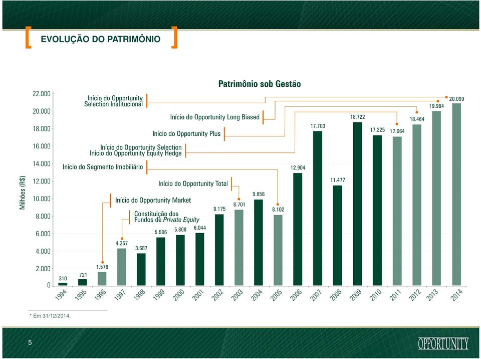 PATRIMÔNIO