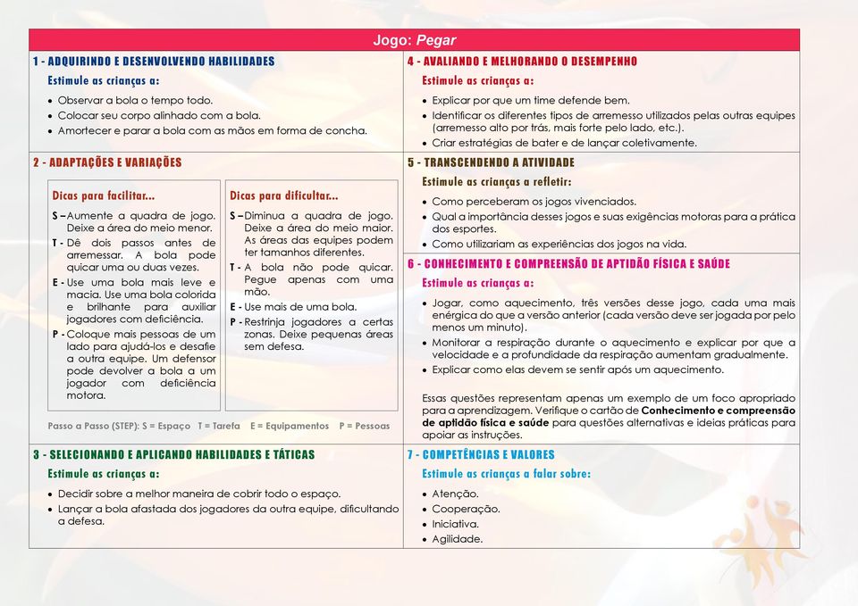 E - Use uma bola mais leve e macia. Use uma bola colorida e brilhante para auxiliar jogadores com deficiência. P - Coloque mais pessoas de um lado para ajudá-los e desafie a outra equipe.