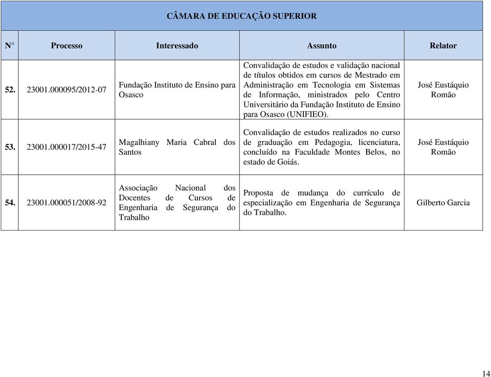 Informação, ministrados pelo Centro Universitário da Fundação Instituto de Ensino para Osasco (UNIFIEO). José Eustáquio Romão 53. 23001.