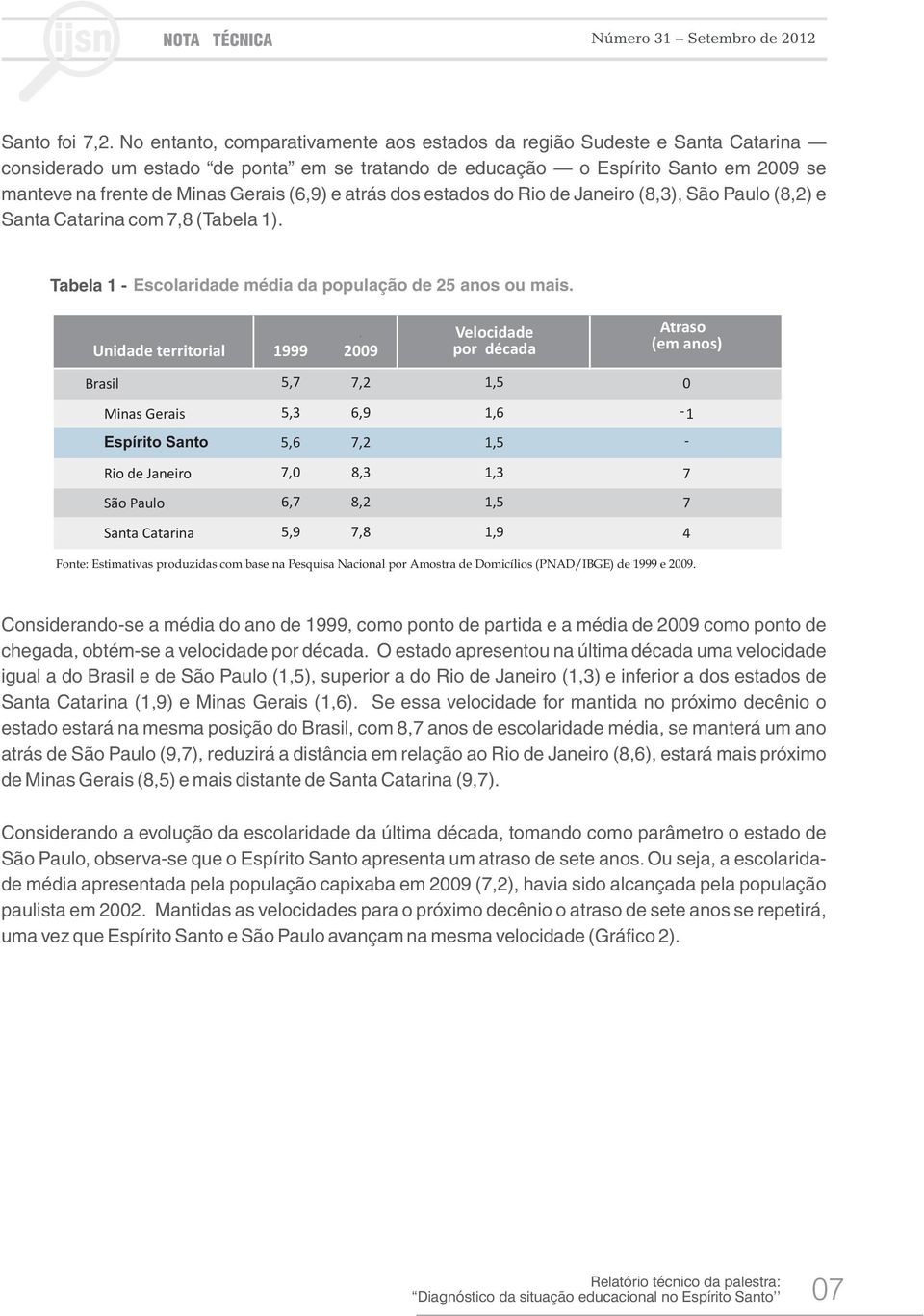 estados do Rio de Janeiro (8,3), (8,2) e Santa Catarina com 7,8 (Tabela 1). Tabela 1 - Escolaridade média da população de 25 anos ou mais.
