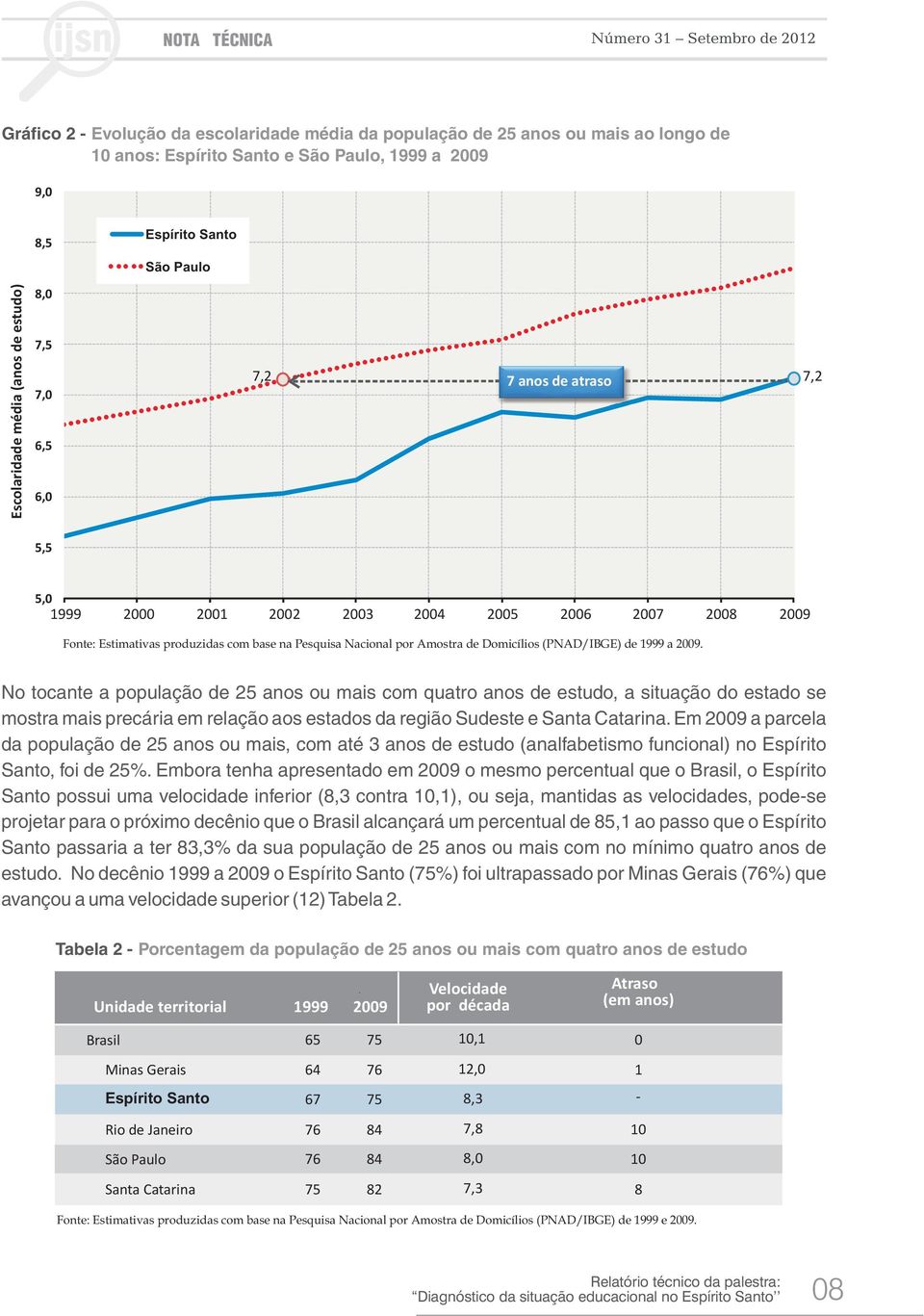 No tocante a população de 25 anos ou mais com quatro anos de estudo, a situação do estado se mostra mais precária em relação aos estados da região Sudeste e Santa Catarina.