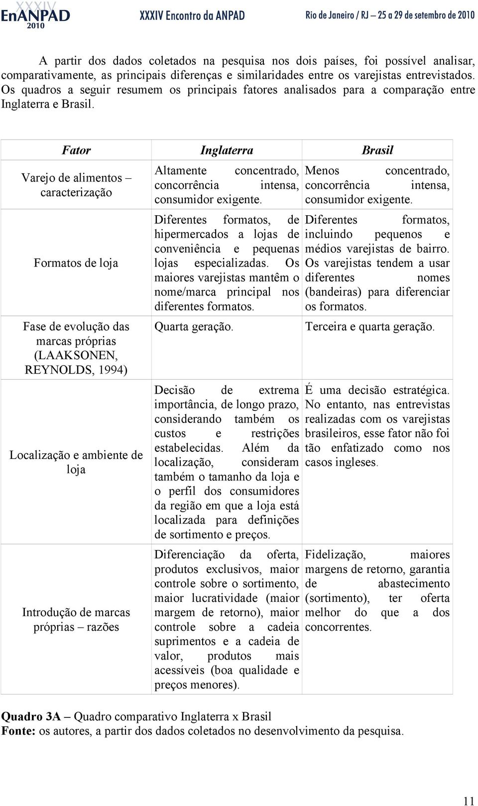 Fator Inglaterra Brasil Varejo de alimentos caracterização Formatos de loja Fase de evolução das marcas próprias (LAAKSONEN, REYNOLDS, 1994) Localização e ambiente de loja Introdução de marcas