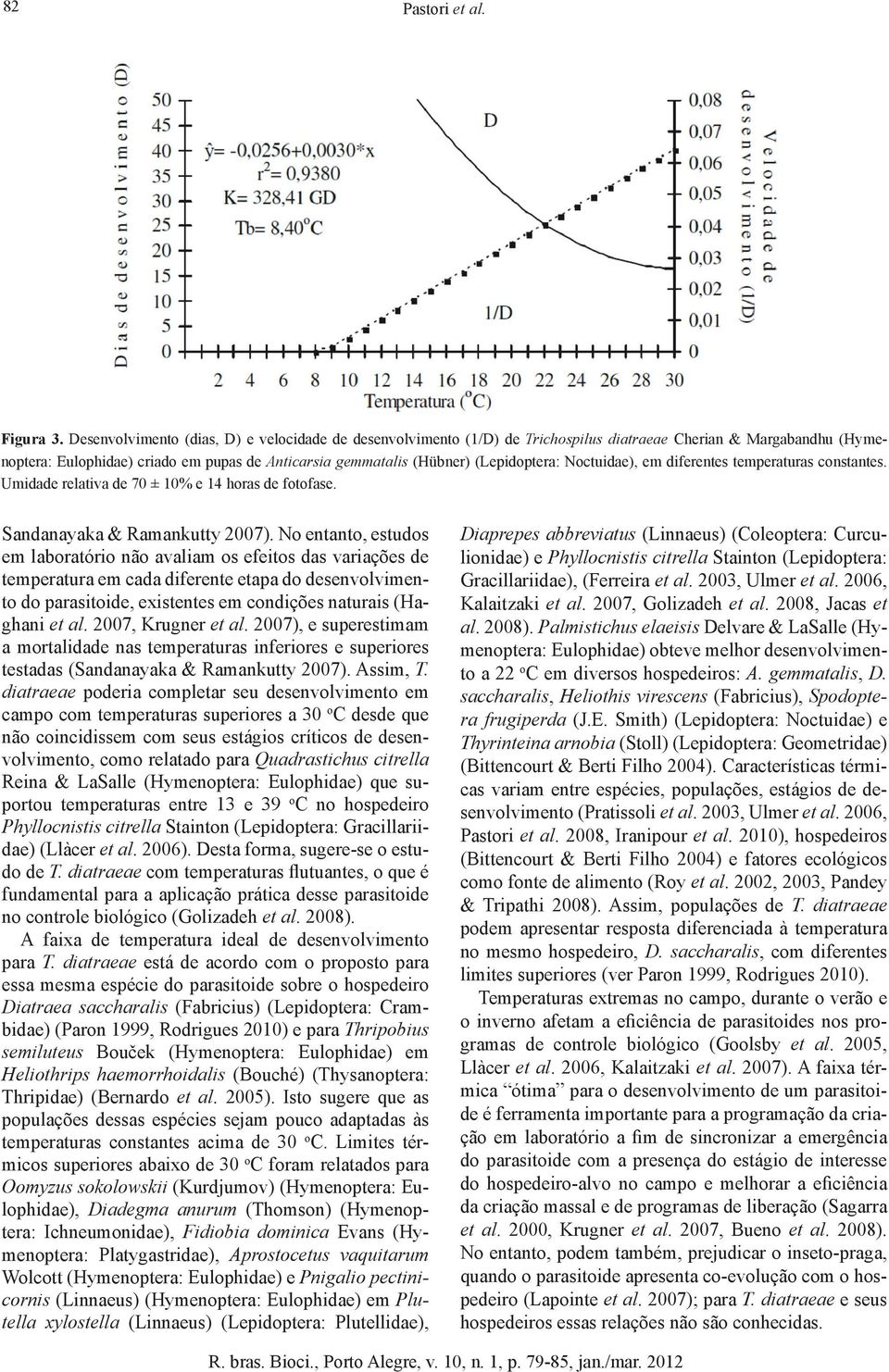 (Lepidoptera: Noctuidae), em diferentes temperaturas constantes. Umidade relativa de 70 ± 10% e 14 horas de fotofase. Sandanayaka & Ramankutty 2007).