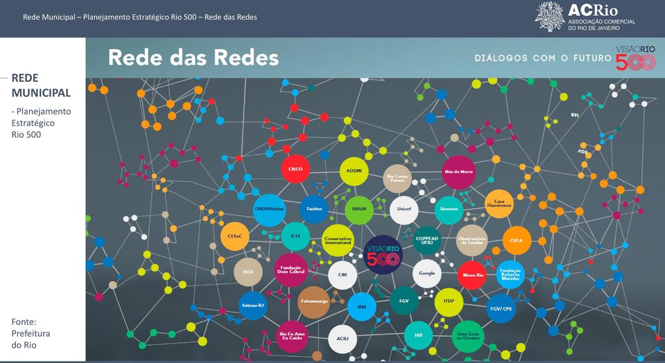 REDE MUNICIPAL - Planejamento