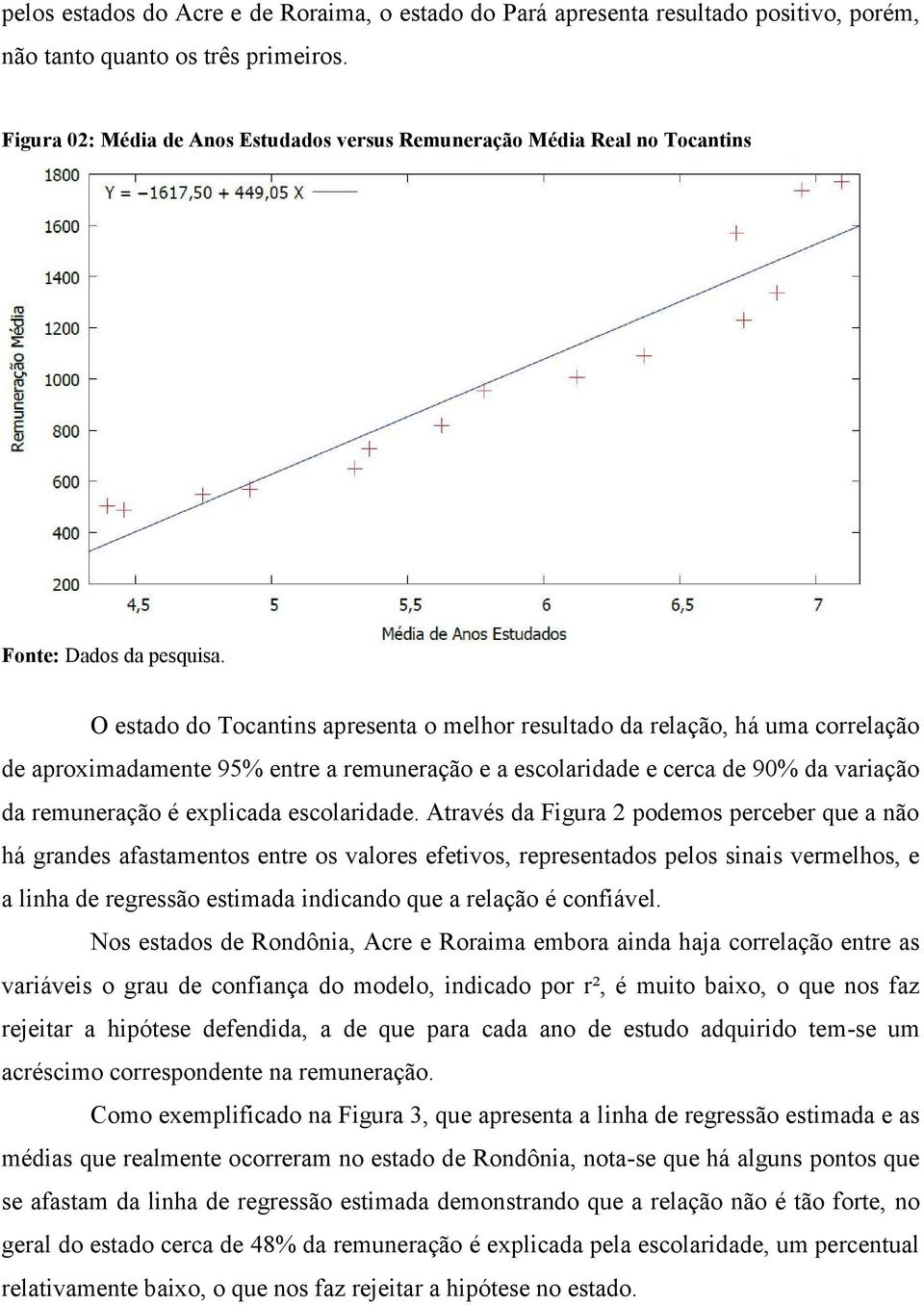 O estado do Tocantins apresenta o melhor resultado da relação, há uma correlação de aproximadamente 95% entre a remuneração e a escolaridade e cerca de 90% da variação da remuneração é explicada