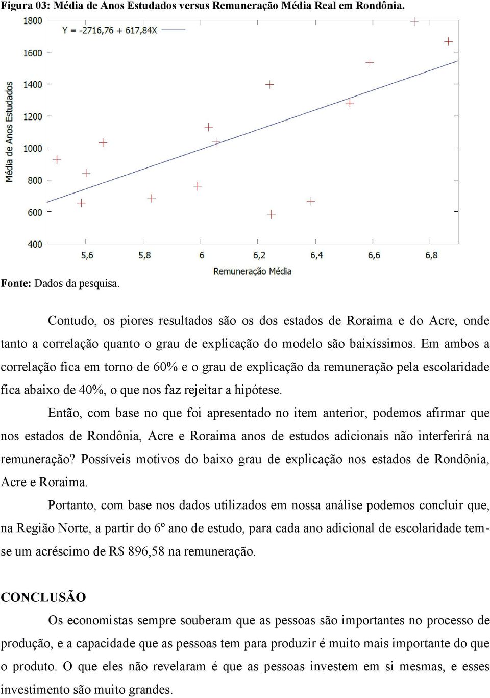 Em ambos a correlação fica em torno de 60% e o grau de explicação da remuneração pela escolaridade fica abaixo de 40%, o que nos faz rejeitar a hipótese.