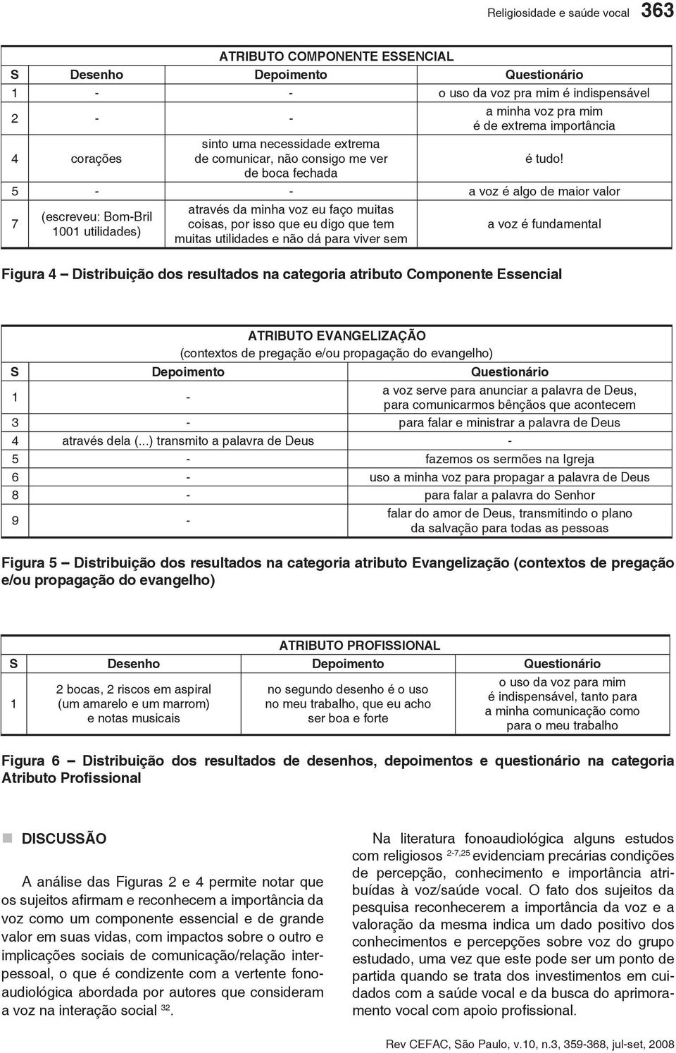 de boca fechada 5 a voz é algo de maior valor 7 (escreveu: BomBril 1001 utilidades) através da minha voz eu faço muitas coisas, por isso que eu digo que tem muitas utilidades e não dá para viver sem