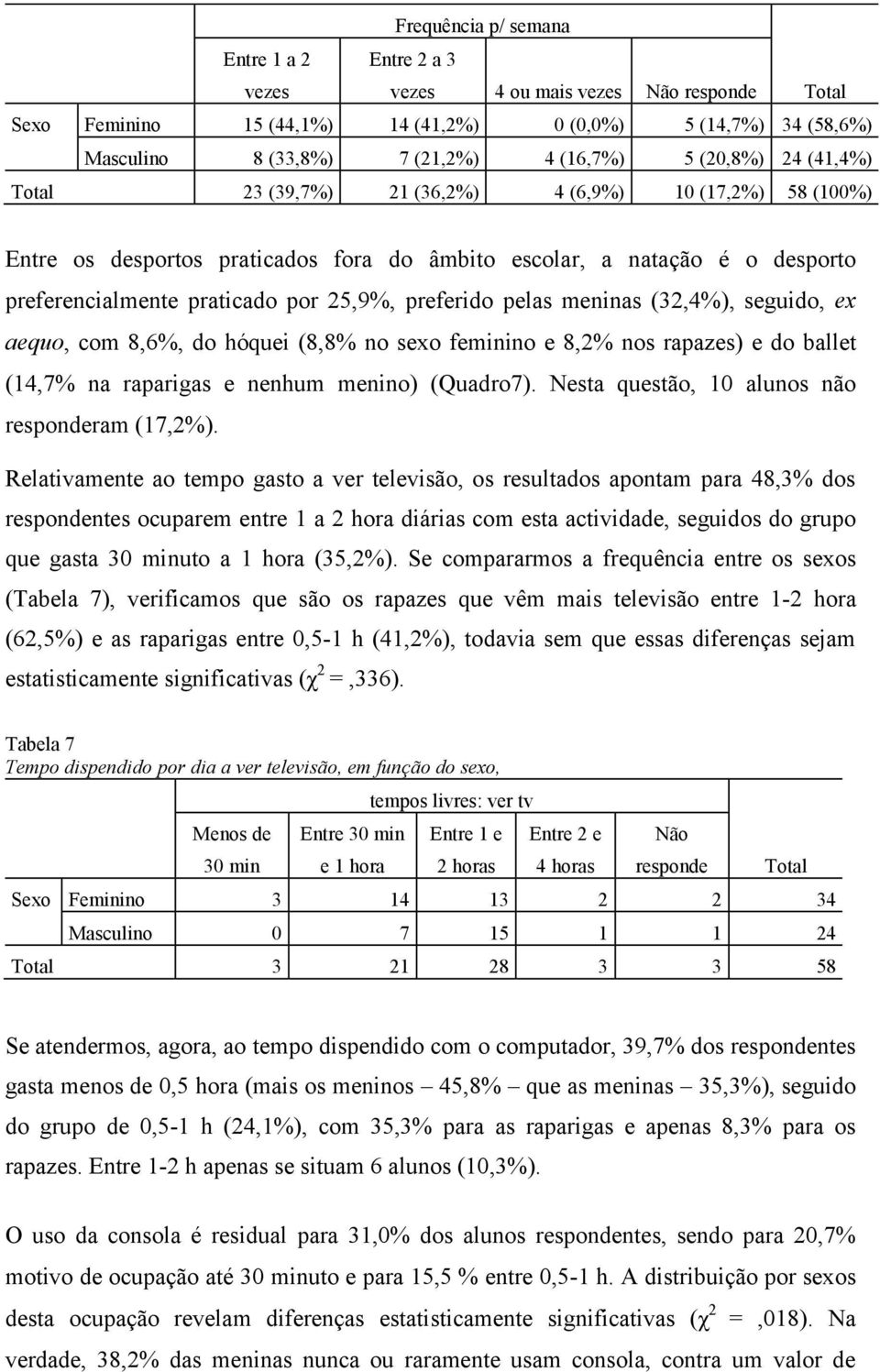 meninas (3,4%), seguido, ex aequo, com 8,6%, do hóquei (8,8% no sexo feminino e 8,% nos rapazes) e do ballet (14,7% na raparigas e nenhum menino) (Quadro7).