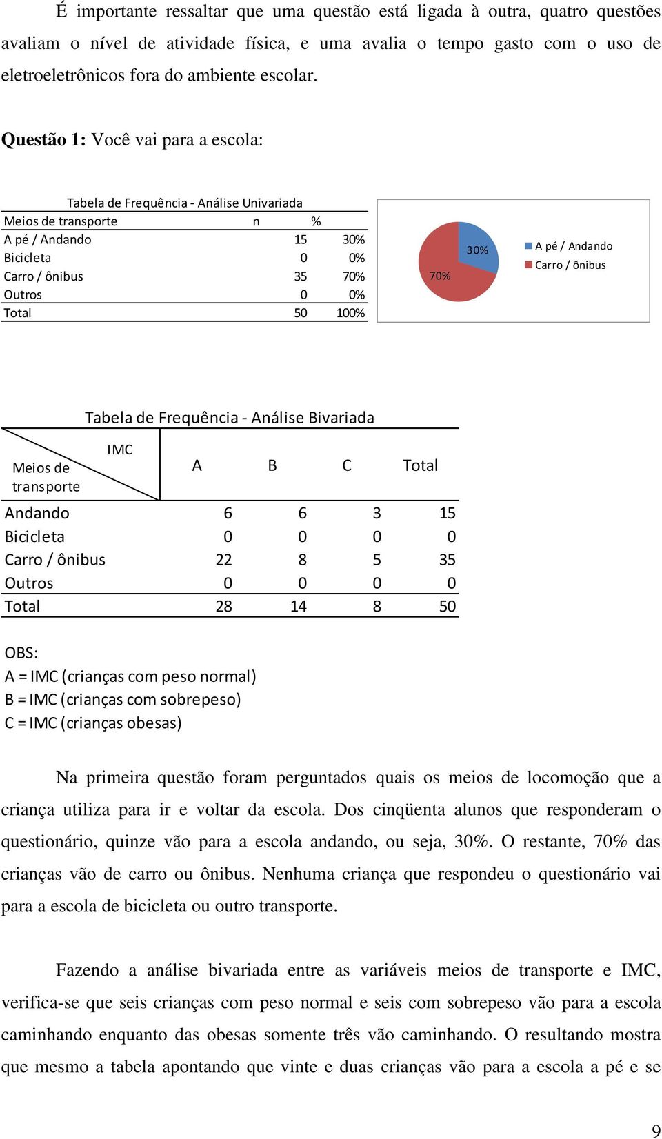 / Andando Carro / ônibus Tabela de Frequência - Análise Bivariada Meios de transporte IMC A B C Total Andando 6 6 3 15 Bicicleta 0 0 0 0 Carro / ônibus 22 8 5 35 Outros 0 0 0 0 Total 28 14 8 50 OBS: