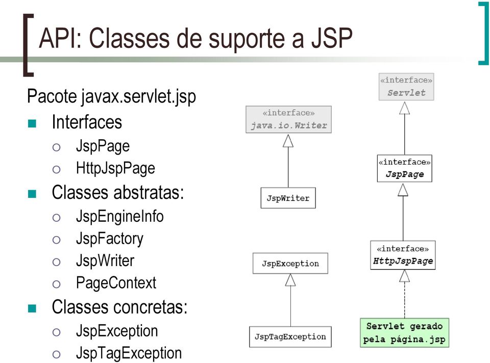 jsp Interfaces JspPage HttpJspPage Classes