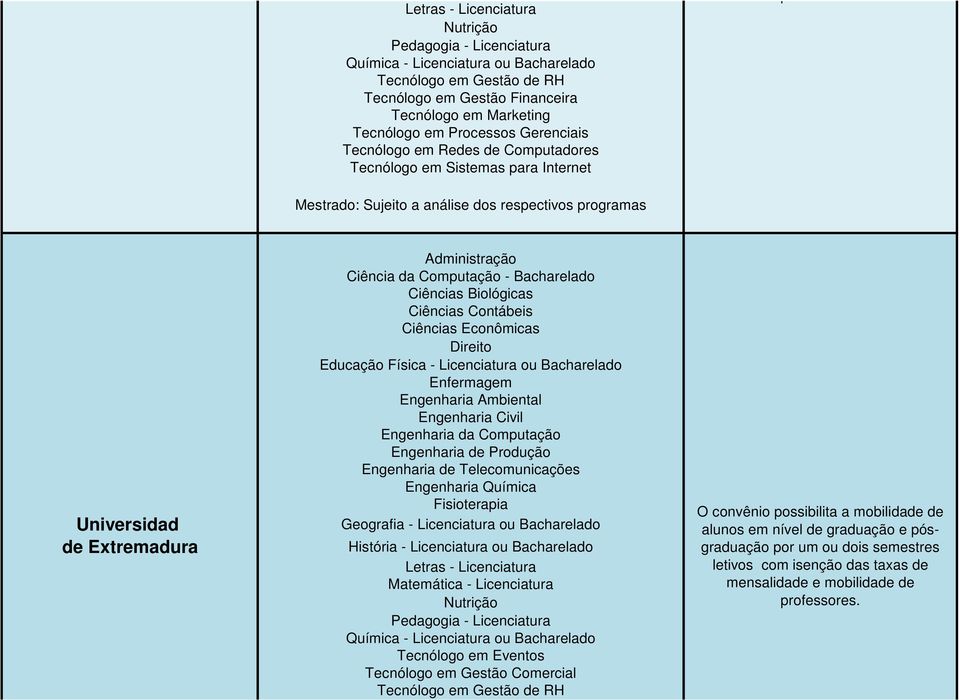 Fisioterapia Geografia - Licenciatura ou Bacharelado