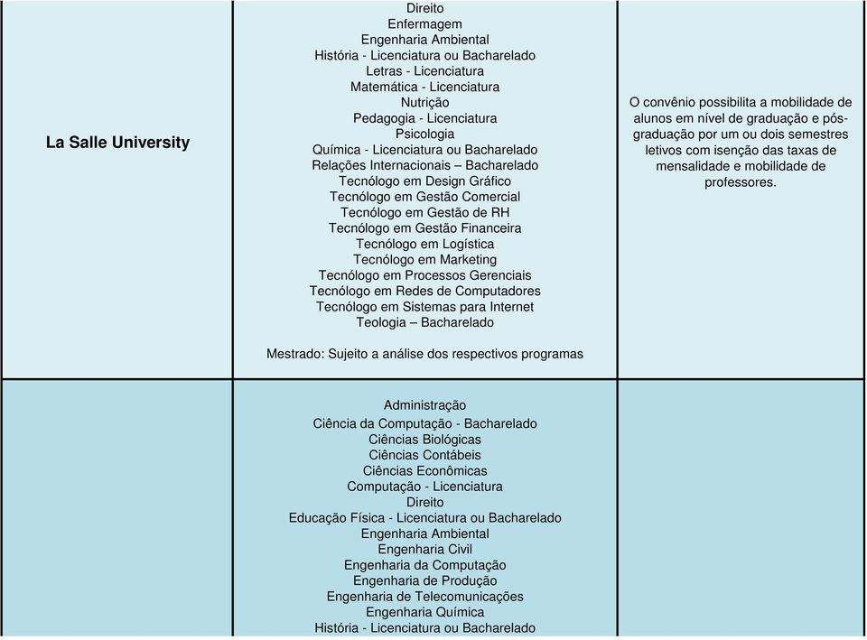 Teologia Bacharelado Computação - Licenciatura Educação Física -