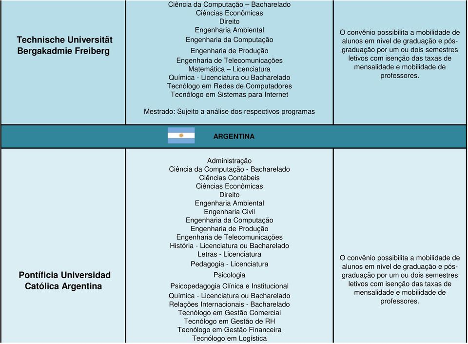 Pontíficia Universidad Católica Argentina História -