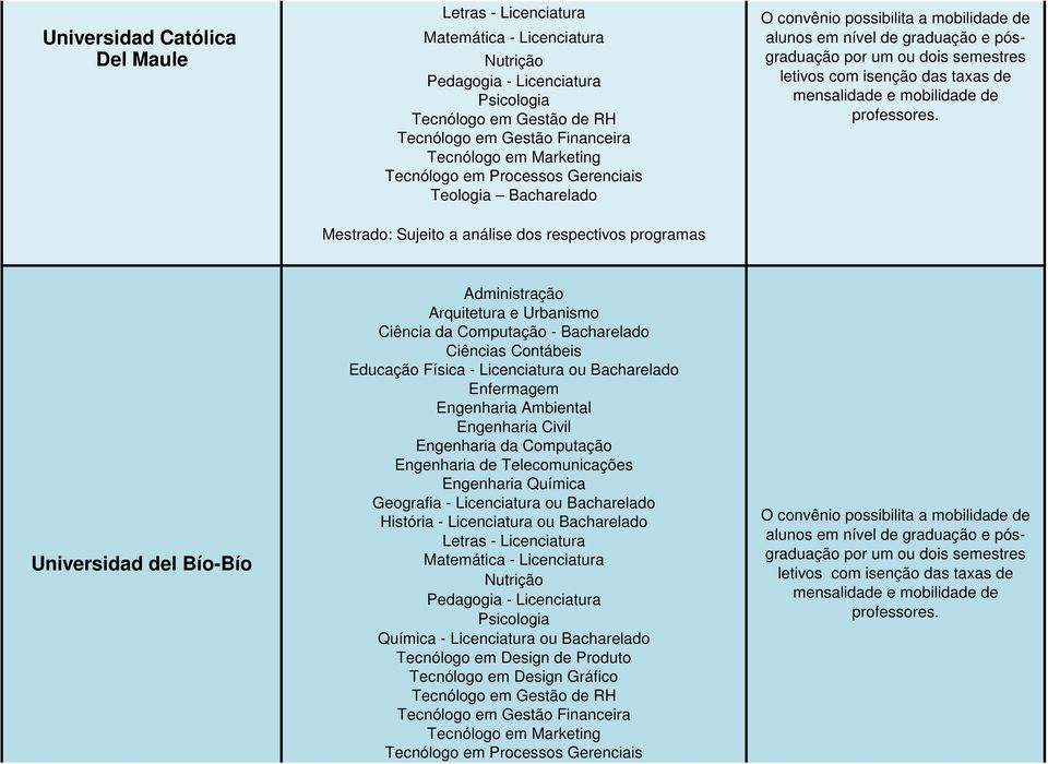 Bacharelado Engenharia Química Geografia - Licenciatura ou Bacharelado