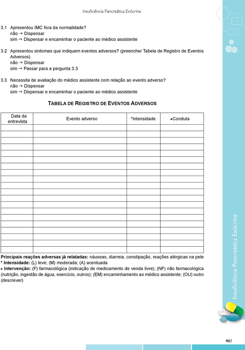 não g Dispensar sim g Dispensar e encaminhar o paciente ao médico assistente Tabela de Registro de Eventos Adversos Data da entrevista Evento adverso *Intensidade qconduta Principais reações adversas