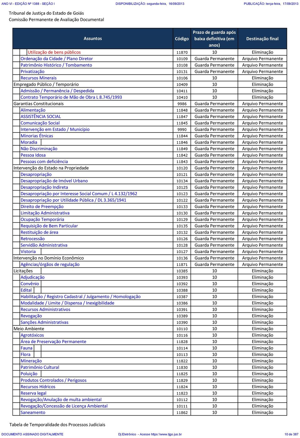 Permanente Arquivo Permanente Recursos Minerais 10106 10 Eliminação Empregado Público / Temporário 10409 10 Eliminação Admissão / Permanência / Despedida 10411 10 Eliminação Contrato Temporário de