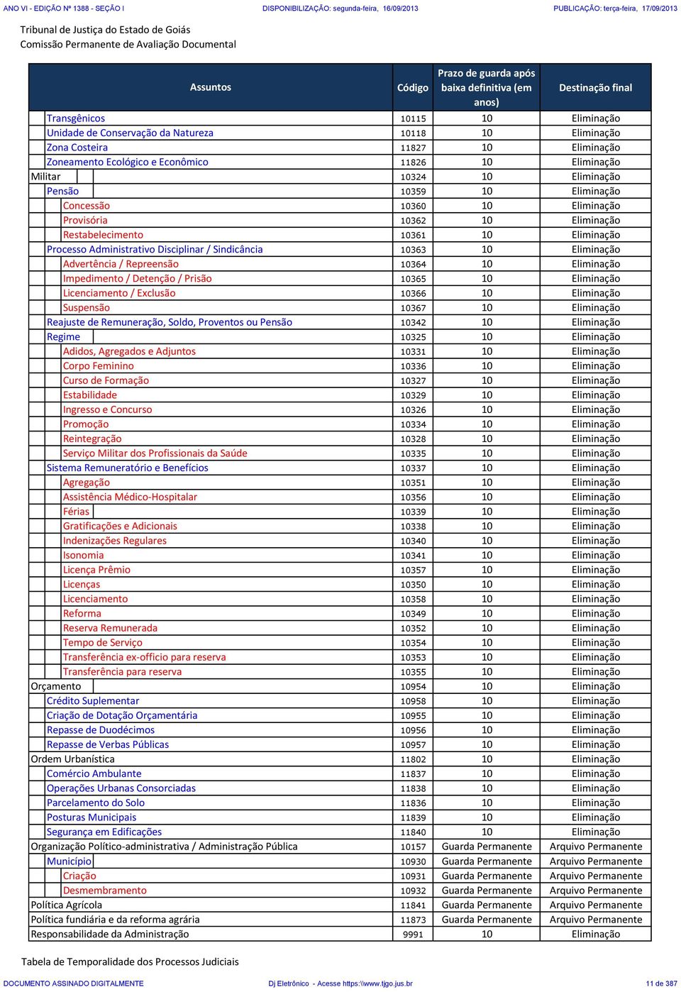 Concessão 10360 10 Eliminação Provisória 10362 10 Eliminação Restabelecimento 10361 10 Eliminação Processo Administrativo Disciplinar / Sindicância 10363 10 Eliminação Advertência / Repreensão 10364