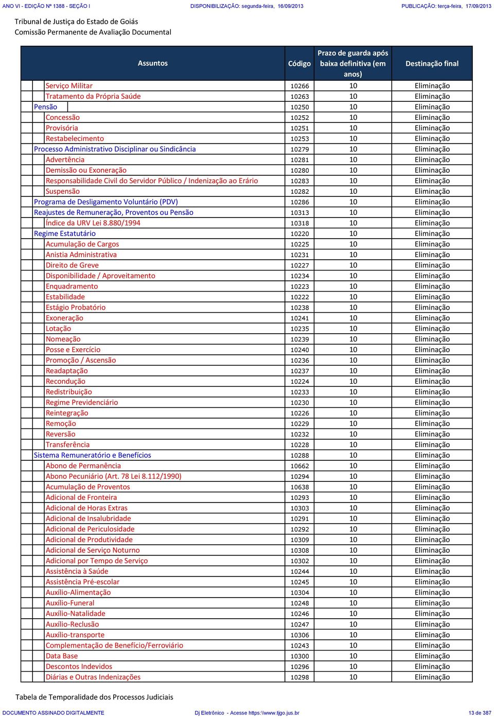 Disciplinar ou Sindicância 10279 10 Eliminação Advertência 10281 10 Eliminação Demissão ou Exoneração 10280 10 Eliminação Responsabilidade Civil do Servidor Público / Indenização ao Erário 10283 10