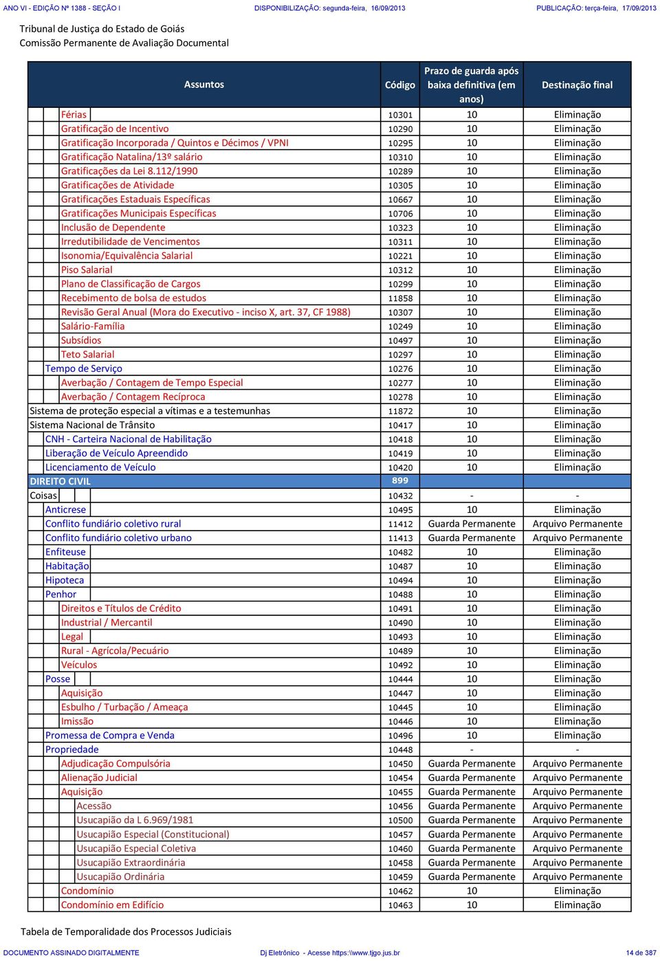 112/1990 10289 10 Eliminação Gratificações de Atividade 10305 10 Eliminação Gratificações Estaduais Específicas 10667 10 Eliminação Gratificações Municipais Específicas 10706 10 Eliminação Inclusão