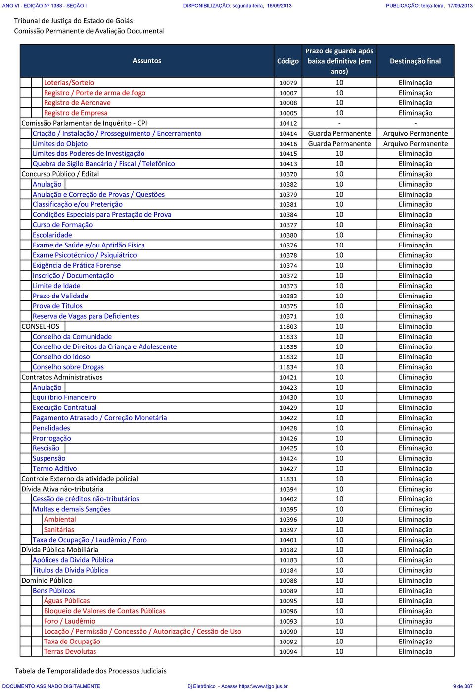 Criação / Instalação / Prosseguimento / Encerramento 10414 Guarda Permanente Arquivo Permanente Limites do Objeto 10416 Guarda Permanente Arquivo Permanente Limites dos Poderes de Investigação 10415