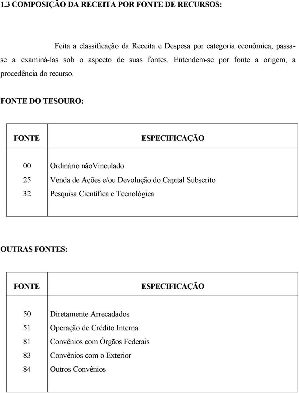 FONTE DO TESOURO: FONTE ESPECIFICAÇÃO 00 25 32 Ordinário nãovinculado Venda de Ações e/ou Devolução do Capital Subscrito Pesquisa