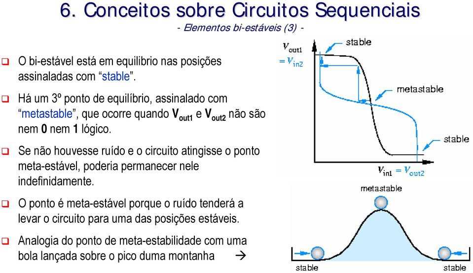 Se não houvesse ruído e o circuito atingisse o ponto meta-estável, poderia permanecer nele indefinidamente.