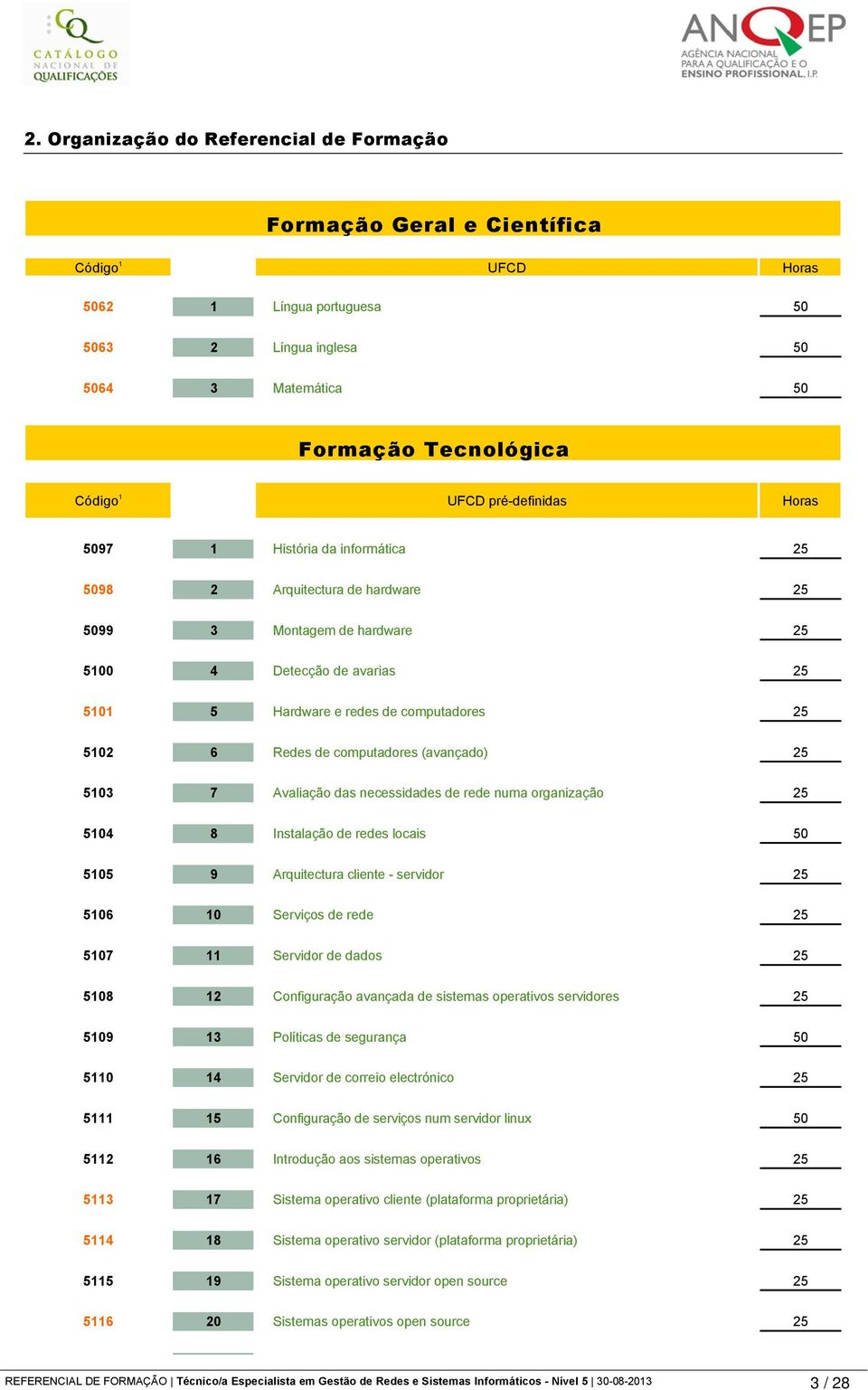 Redes de computadores (avançado) 25 5103 7 Avaliação das necessidades de rede numa organização 25 5104 8 Instalação de redes locais 50 5105 9 Arquitectura cliente - servidor 25 5106 10 Serviços de