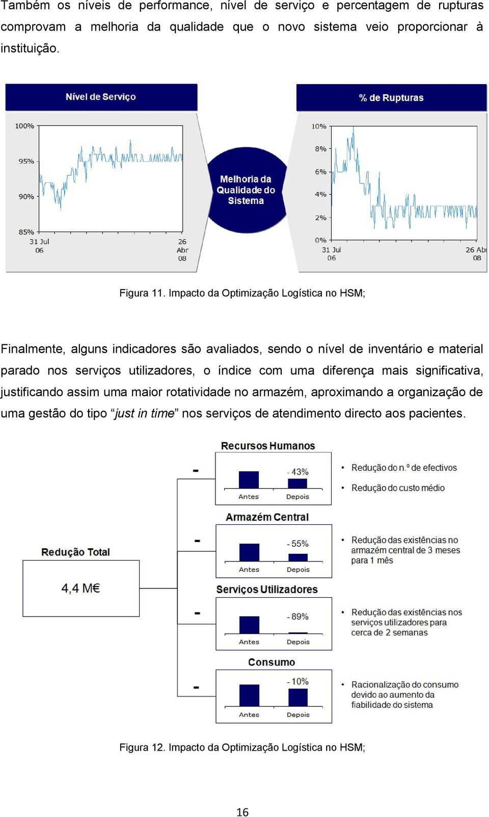 Impacto da Optimização Logística no HSM; Finalmente, alguns indicadores são avaliados, sendo o nível de inventário e material parado nos serviços