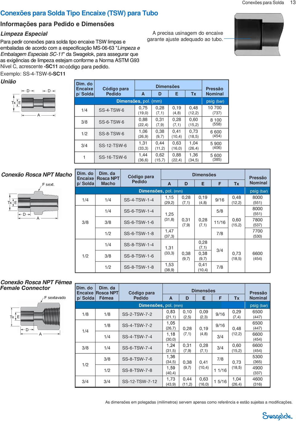 do Encaie p/ Solda E SS-4-TSW- SS--TSW- SS-8-TSW- 3/4 SS-12-TSW- 1 SS-1-TSW- imens ões, pol. (mm) (2,9) 1,31 (33,3) 1,44 (3,) precisa usinagem do encaie garante ajuste adequado ao tubo.