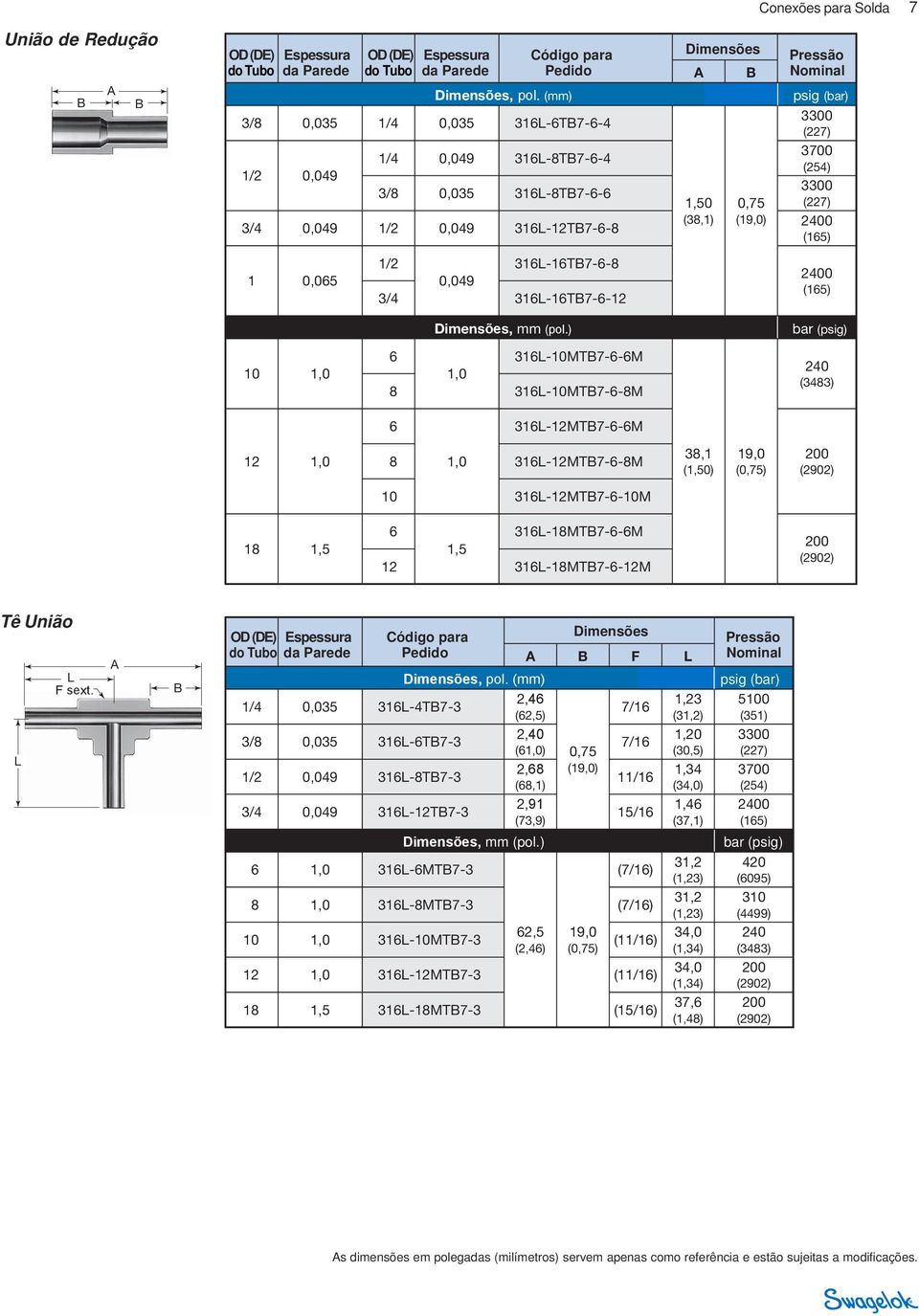 (mm) 31-4T7-3 2,4 (2,5) 31-T7-3 2,40 () 9 31-8T7-3 2,8 (8,1) 3/4 9 31-12T7-3 2,91 (73,9) 31-MT7-3, mm (pol.