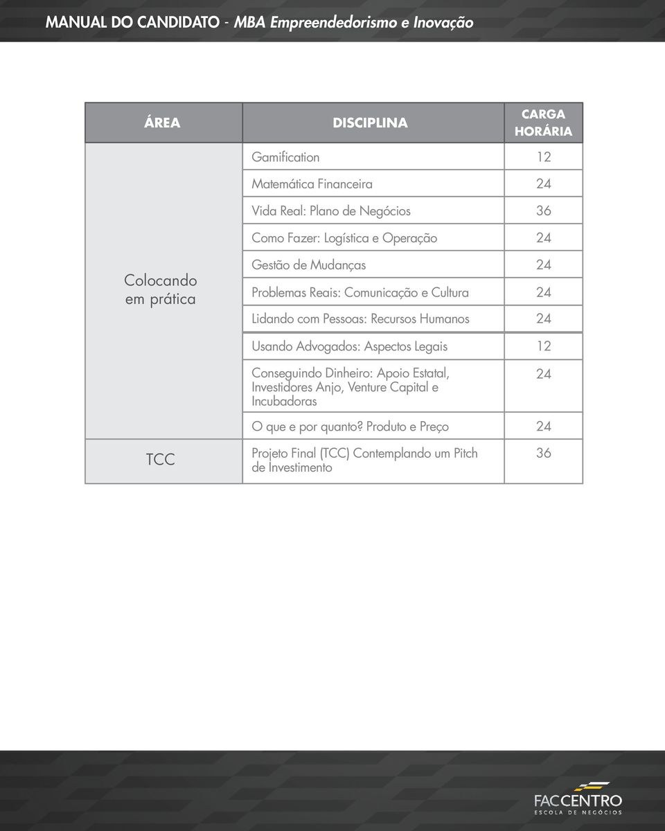 Recursos Humanos Usando Advogados: Aspectos Legais Conseguindo Dinheiro: Apoio Estatal, Investidores Anjo, Venture