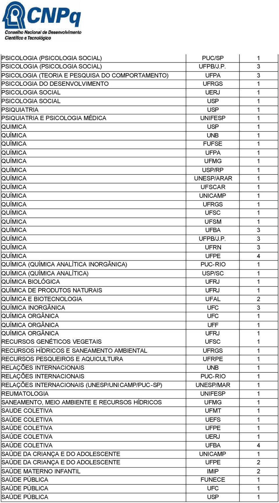 QUÍMICA UFSCAR 1 QUÍMICA UNICAMP 