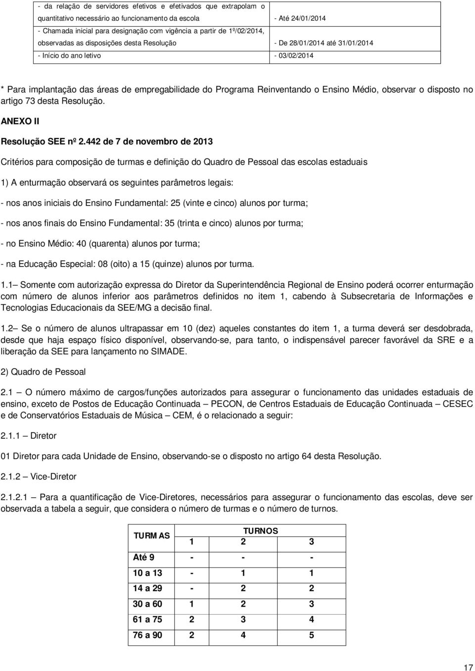 Ensino Médio, observar o disposto no artigo 73 desta Resolução. ANEXO II Resolução SEE nº 2.