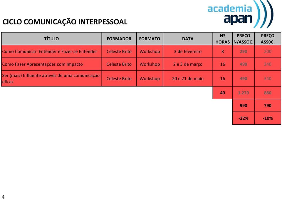 Brito Workshop 2 e 3 de março 16 490 340 Ser (mais) Influente através de uma