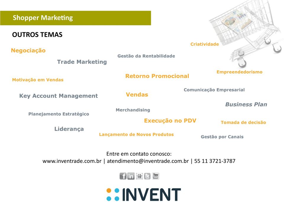 Liderança Execução no PDV Lançamento de Novos Produtos Comunicação Empresarial Business Plan Tomada de