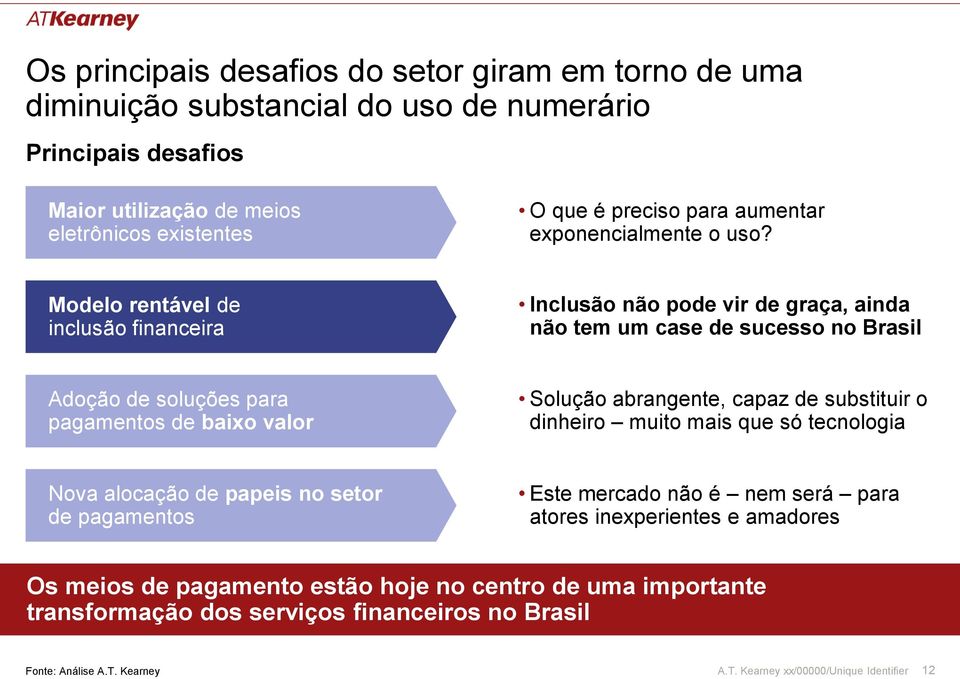 Modelo rentável de inclusão financeira Inclusão não pode vir de graça, ainda não tem um case de sucesso no Brasil Adoção de soluções para pagamentos de baixo valor Solução abrangente,