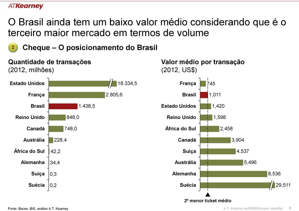 438,5 Estado Unidos 1,420 Reino Unido 848,0 Reino Unido 1,598 Canadá 748,0 África do Sul 2,458 Austrália 228,4 Canadá 3,904 África do Sul 42,2 Suíça 4,537